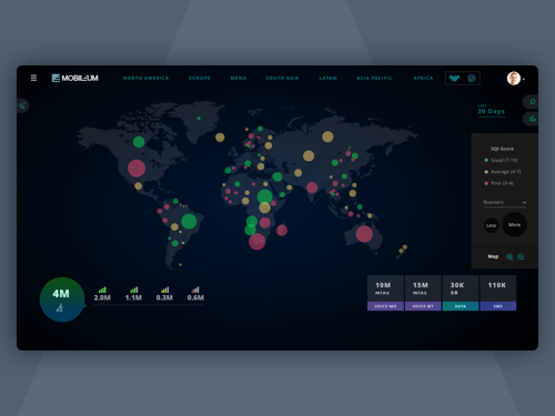 mobilum